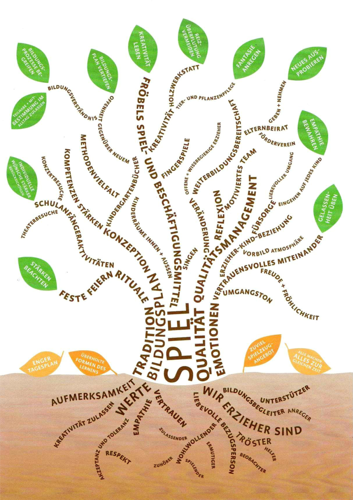 Baum Grafik Fröbelkindergarten