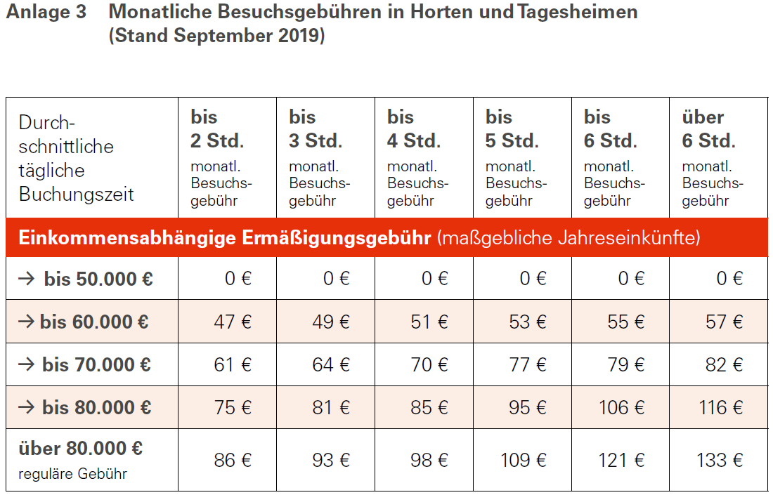 Preisübersicht 